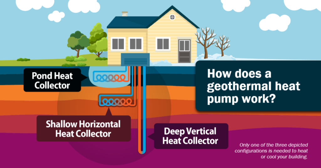 Geothermal heat pump system diagram